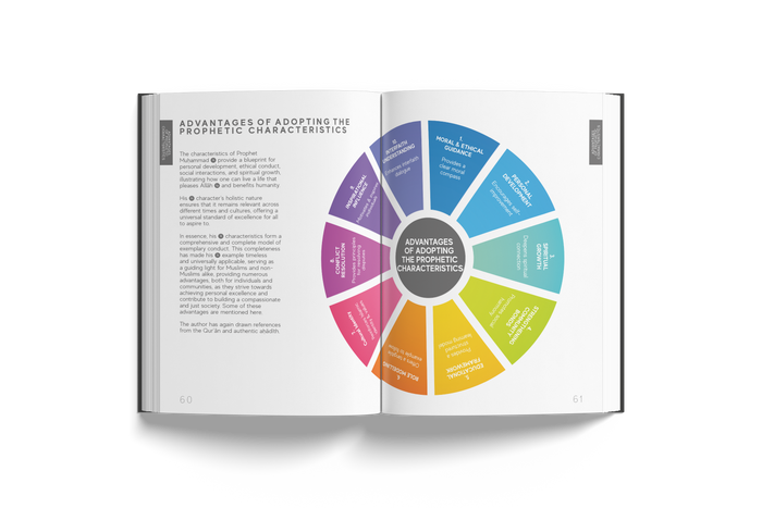 A Handbook of Prophetic Characteristics - Portable Paperback