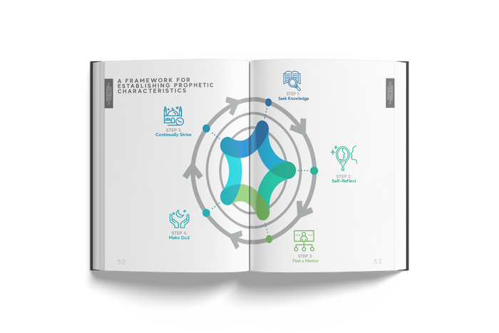 A Handbook of Prophetic Characteristics - Portable Paperback