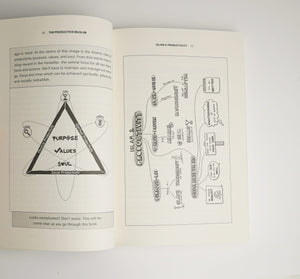 The Productive Muslim - Mohammed Faris - ibndaudbooks