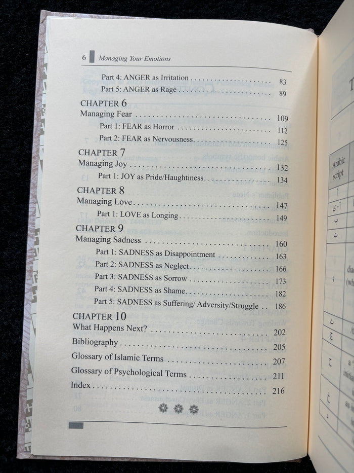 Managing Your Emotions - Part 2 (Therapy from the Quran & Sunnah Series)