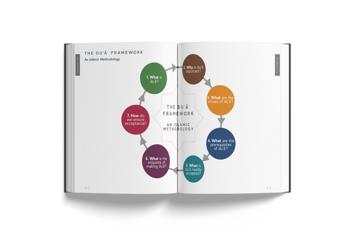 Gift Edition Handbook Series - Portable Paperback - ibndaudbooks